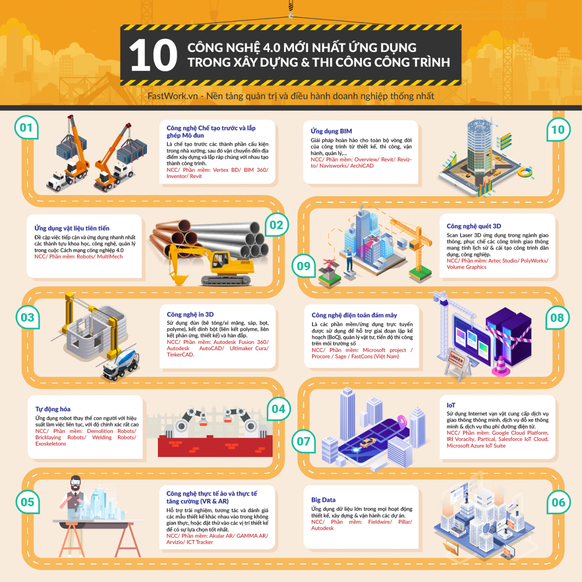 10 công nghệ 4.0 mới nhất được đánh giá là có sức ảnh hưởng nhất đối với những doanh nghiệp xây dựng và thi công công trình